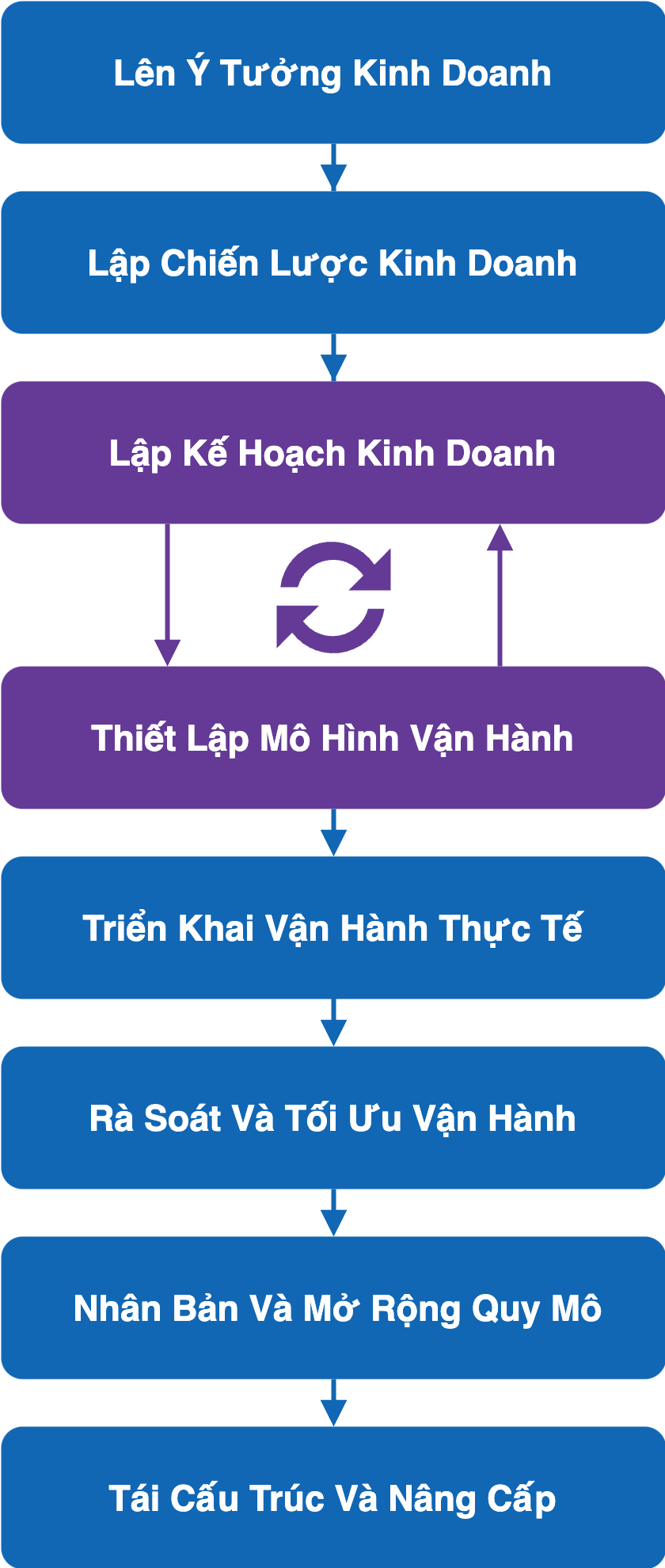 Tư Vấn Chuyển Đổi Số - Giúp Doanh Nghiệp Chuyển Mình Nhờ Công Nghệ
